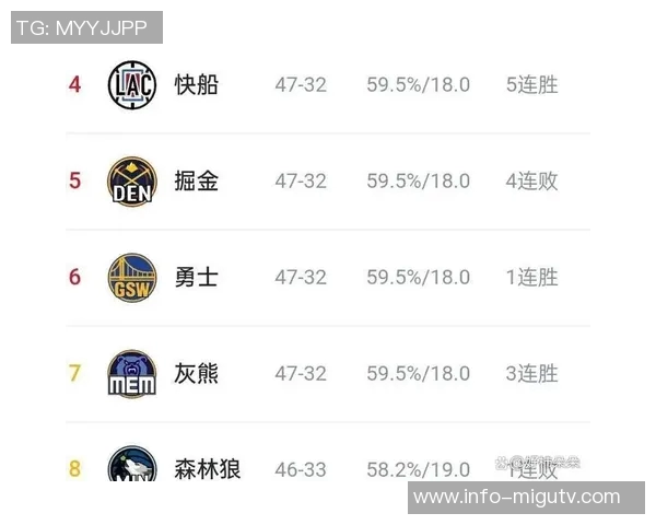 ESPN预测新赛季西部排名前五球队分析及湖人马刺太阳位置解读 ESPN预测新赛季西部排名前五球队分析及湖人马刺太阳位置解读