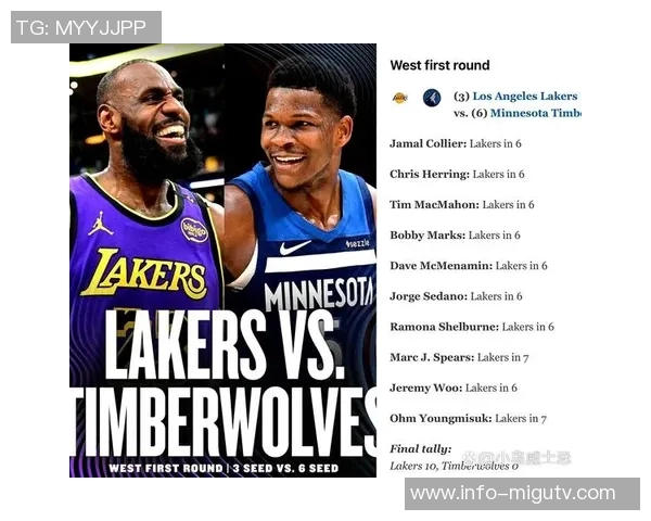 湖人能否终结三连败ESPN预测明日胜率湖人高达838国王仅162