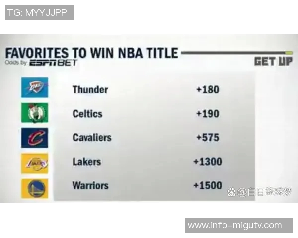 ESPN预测新赛季西部球队排名勇士火箭湖人开拓者表现分析